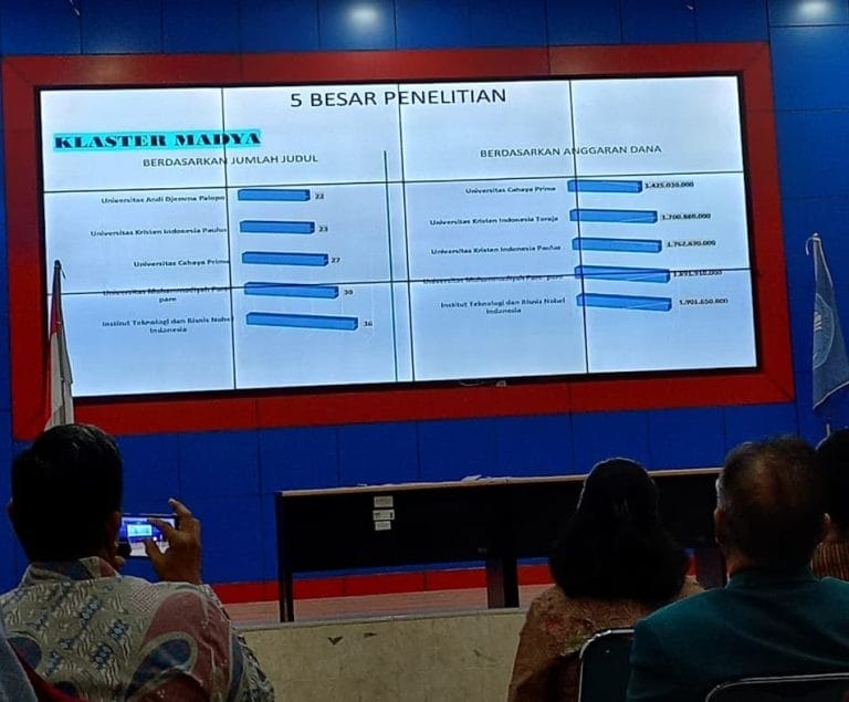 ITB Nobel Indonesia Raih Peringkat Pertama Klaster Madya LLDIKTI Wilayah IX