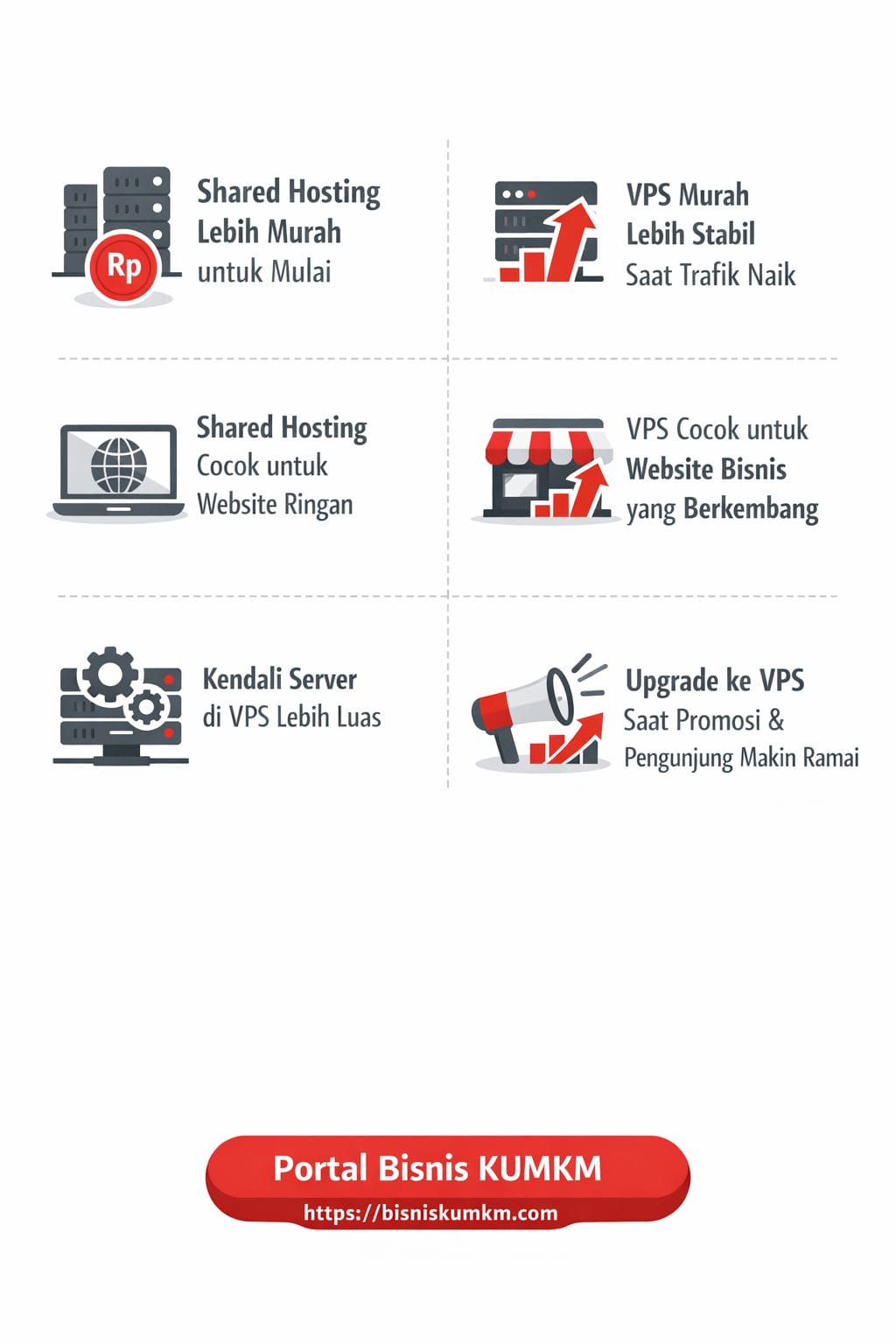 Infografis shared hosting dan VPS murah